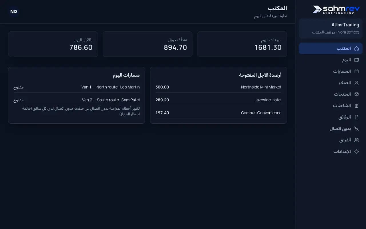 عرض المكتب لجولات اليوم في sahmrev Distribution: تقدّم كل شاحنة، والمحل التالي، ونقاط التوقف المتخطّاة
